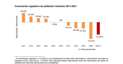 Dinámica demográfica Población ESO