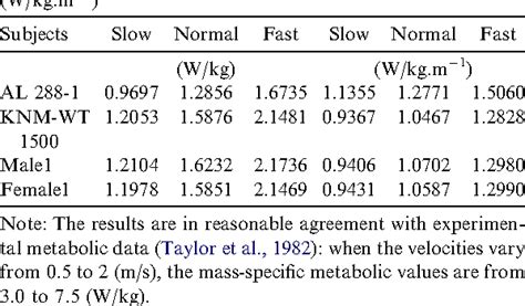 Table From Comparison Of Inverse Dynamics Musculo Skeletal Models Of