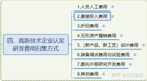 如何正确做好研发费用归集 知乎