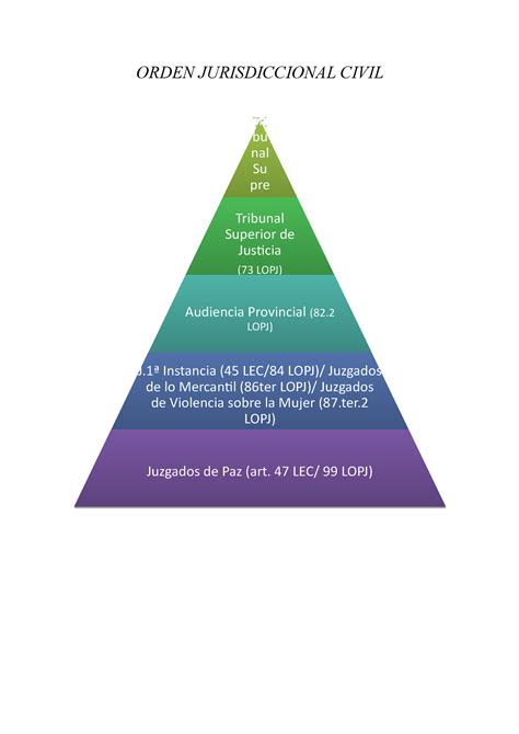 Orden Jurisdiccional Que Es Image To U