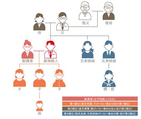 相続は早めに対策を！相続の基礎知識と手続き・注意点 三菱ufj銀行