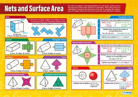 Buy Daydream Education Nets And Surface Area Maths Charts Gloss