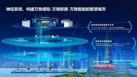 华为云 新ict，全球 34 个智慧城市成功案例集 Csdn博客