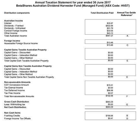 Examples How To Enter An Annual Tax Statement Simple Fund 360