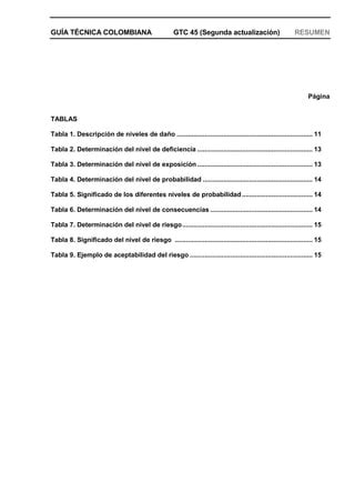 Gtc Gua Para La Identificacin De Peligros Y Riesgos En Sst Pdf