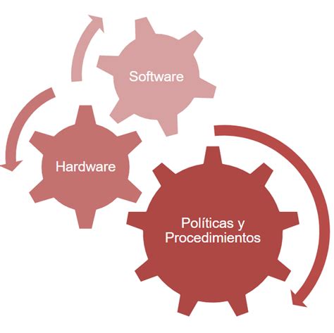 Qu Es Una Pki Beneficios Para Las Empresas Uanataca