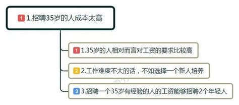 職場35歲，這個年齡真尷尬，超過這個年紀的人應該怎麼辦？ 每日頭條