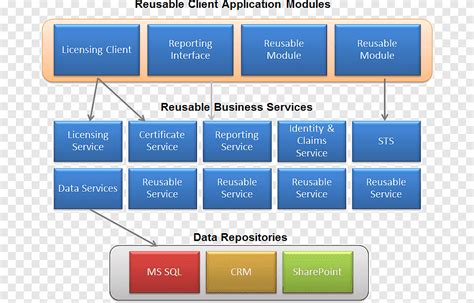 Interfaz De Programaci N De Aplicaciones Web Api Interfaz