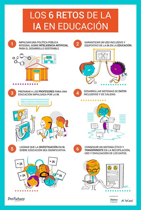 Infografía ¿conoces Los Seis Retos De La Inteligencia Artificial