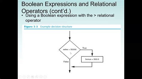 Python Decision Selection Control Structures And Boolean Logic If If Else Nested