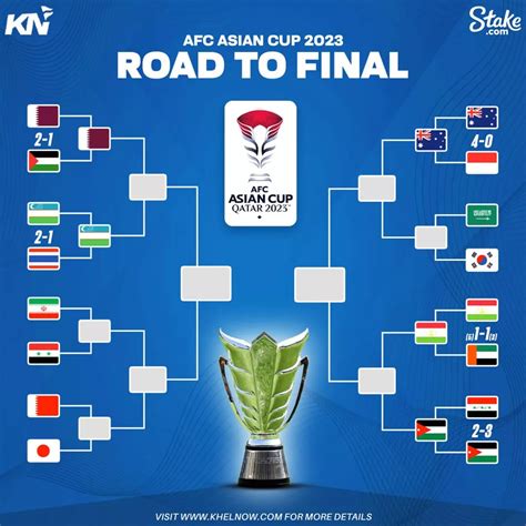 AFC Asian Cup 2023 updated knockout stage bracket: Uzbekistan earn ...