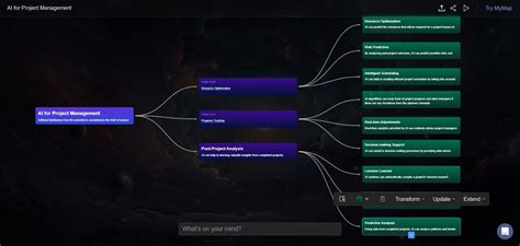 A Detailed Review Of Top Ai Mind Map Generators