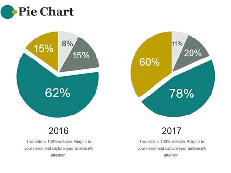 Pie Chart Ppt PowerPoint Presentation Example File