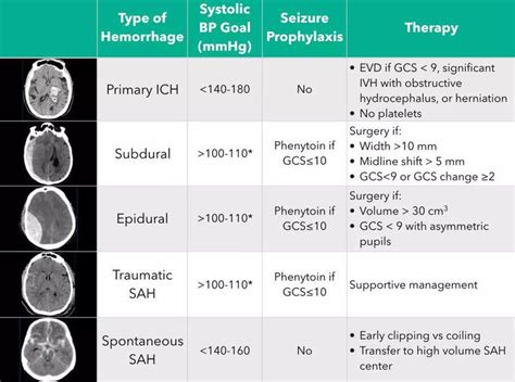 Types Of Hemorrhages Medizzy