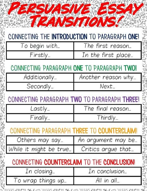 Persuasive Essay Transitions Cheat Sheet Freebie Essay Transitions Persuasive Essays