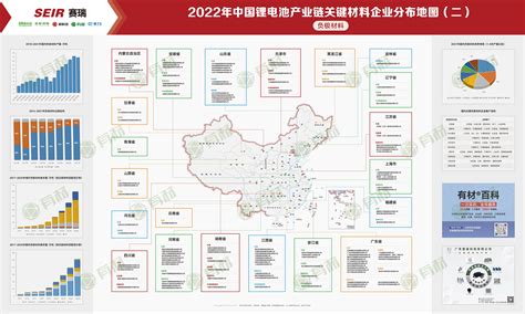 2022年中国锂电产业链关键材料企业分布地图二负极材料 新闻 新材料在线