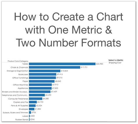 Tableau Tip Tuesday Creating A Chart With One Measure Two Number Formats