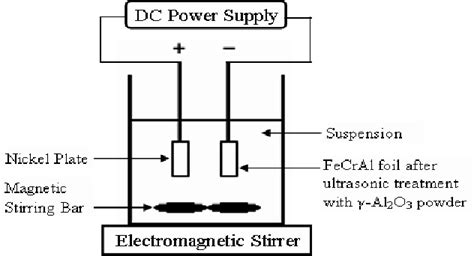 Schematic Diagram Of Electroplating - Circuit Diagram