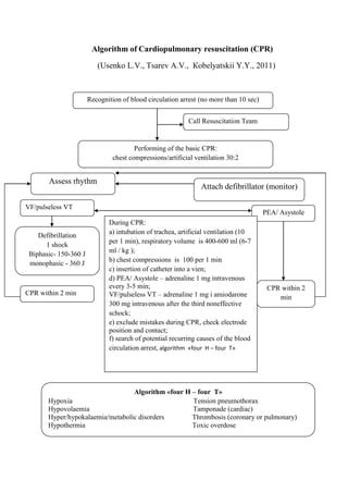 Cardio Pulmonary Reanimation Pdf