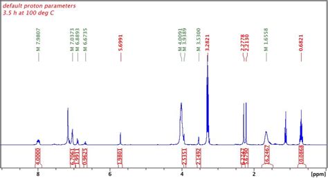 Figure S28 1 H Nmr Spectrum C 6 D 6 500 Mhz 298 K Of Trimethylene Download Scientific