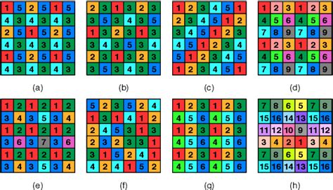 Pdf Convolution Filter Based Efficient Multispectral Image