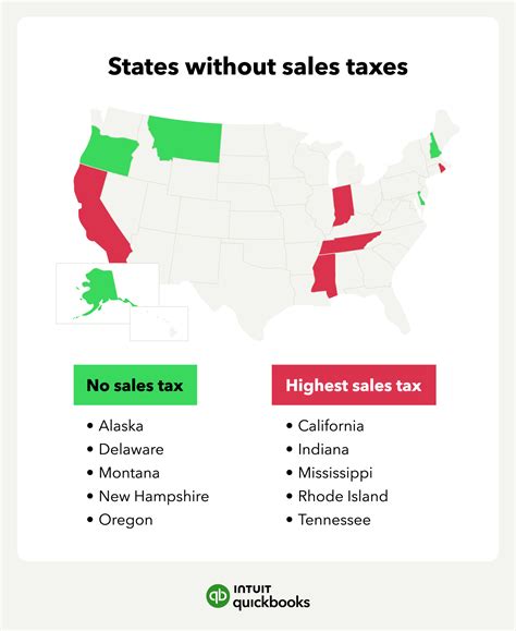 Nomad states: 5 states without sales tax | QuickBooks