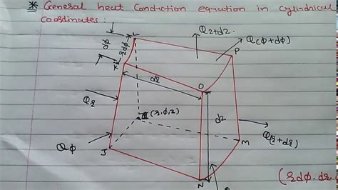 Heat Diffusion Equation In Cylindrical Coordinates Derivation ...