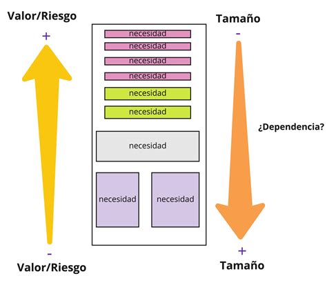 Qué Es El Backlog Las Épicas Y Las Historias De Usuario Platzi