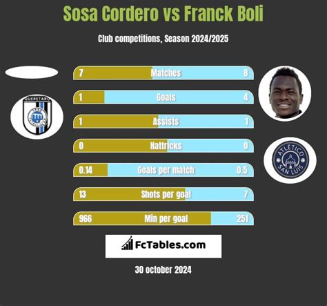 Queretaro Fc Vs Tijuana H H Jul Head To Head Stats Prediction