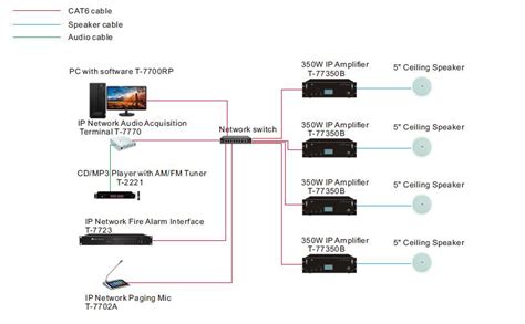 public address system pa system