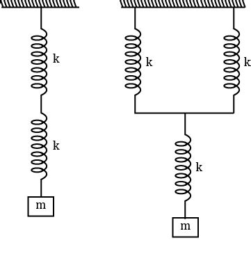 Two identical springs of constant k are connected in in series and ...