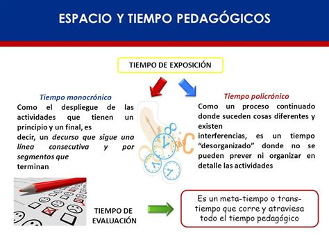 Comunicaci N Educativa Ppt Descargar