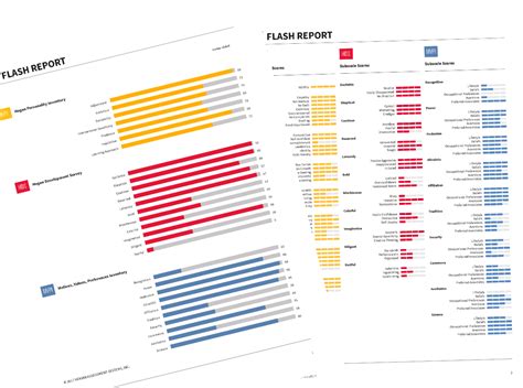 Hogan Personality Tests Certified Provider