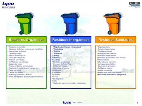 Residuos Peligrosos Solidos Organicos Y Su Manejo Ecología Hoy