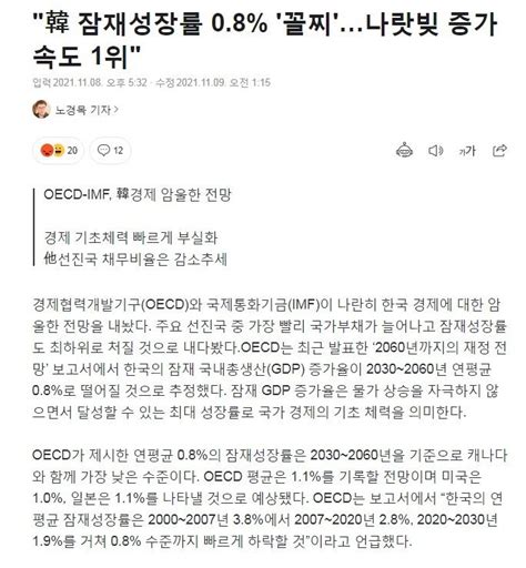 한국 잠재성장률 08 꼴찌나랏빚 증가속도 1위  포텐 터짐 최신순 에펨코리아