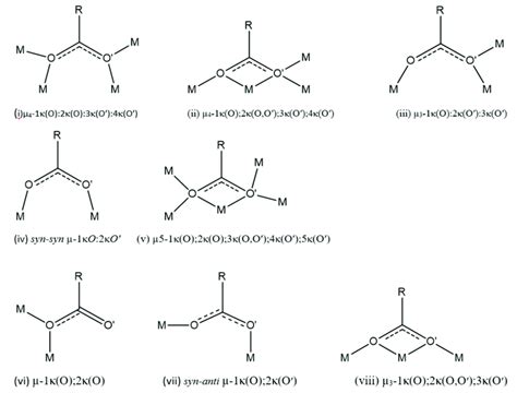 Different Coordination Modes Observed For 3tpc 2m3fur 3fur 4hocin Download Scientific