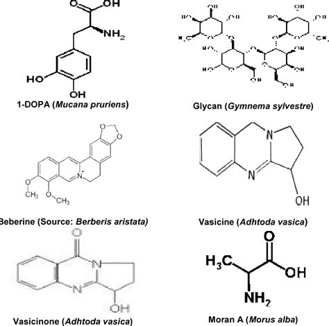 Natural Products as Potential Sources of Antidiabetic Drugs | Semantic Scholar