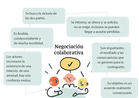 Habilidades De Negociaci N VF 65