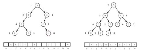 二叉树 Fe Tutorial