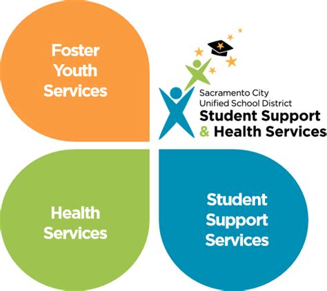 Student Support Services Logo