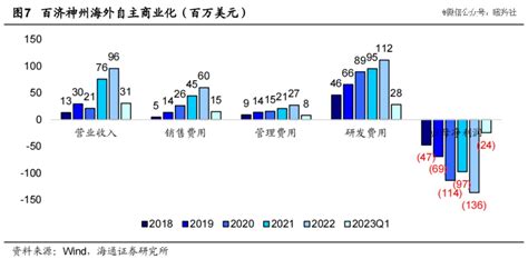 长线授权频出，下一个加速奔向盈利的biotech基石药业新浪财经新浪网