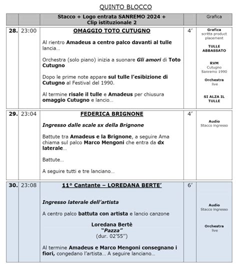 SCALETTA Sanremo 2024 Prima Serata Orari Cantanti E Ospiti Ecco A