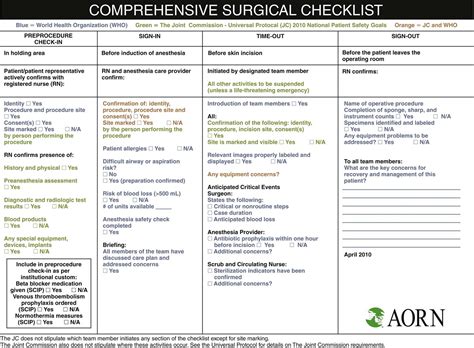 Care Of Preoperative Patients Nurse Key