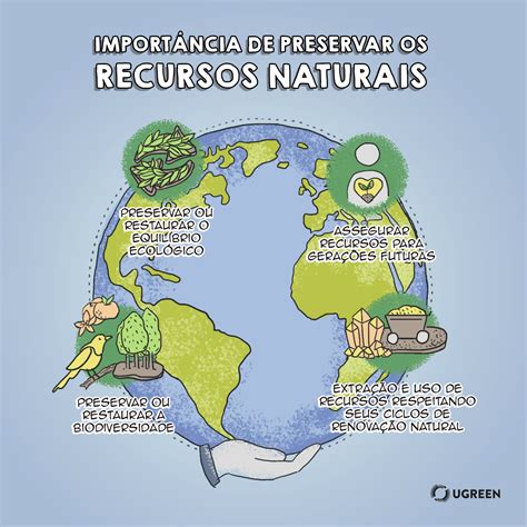 Recursos Naturais Mapa Mental