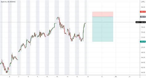 AAPL Analysis for NASDAQ:AAPL by RetailWallstreet — TradingView