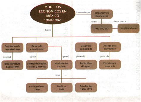 Estructura Socioeconomica De Mexico Blog Esquema Images Images And