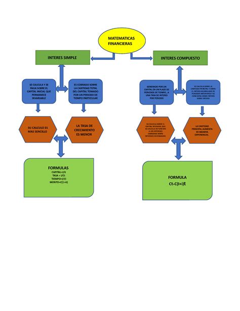 Mapa Conceptual Matem Tica Financiera The Best Porn Website