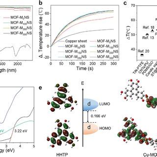 Pdf Highly Efficient Photothermal Icephobic Deicing Mofbased Micro