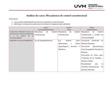 Actividad 5 Proyecto Integrador Derecho Constitucional Anlisis De