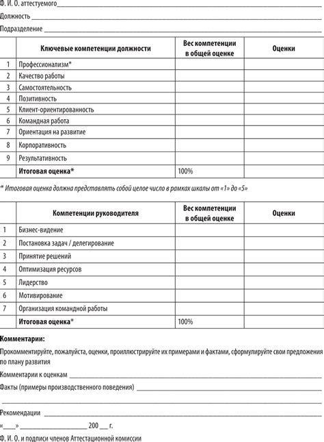 Составьте чек лист для официанта подготовка к приему гостей - фото